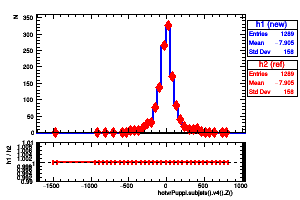 hotvrPuppi.subjets().v4().Z()