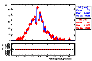 hotvrPuppi.tau1_groomed()