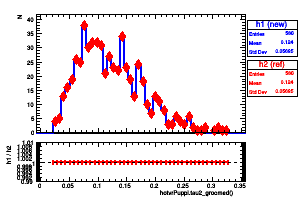 hotvrPuppi.tau2_groomed()