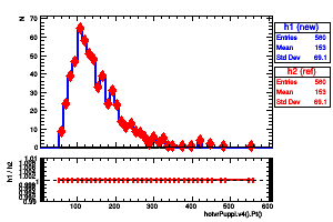 hotvrPuppi.v4().Pt()