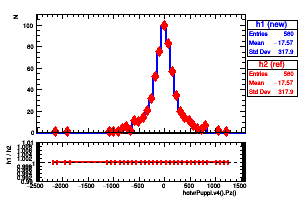 hotvrPuppi.v4().Pz()