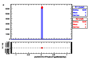 jetsAk4CHS.HFHadronPuppiMultiplicity()