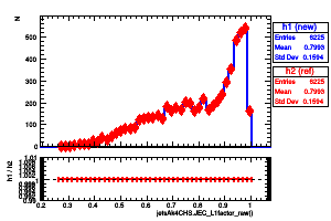 jetsAk4CHS.JEC_L1factor_raw()