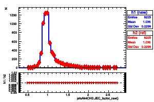 jetsAk4CHS.JEC_factor_raw()
