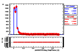 jetsAk4CHS.btag_DeepFlavour_b()