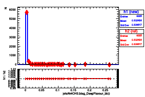 jetsAk4CHS.btag_DeepFlavour_bb()