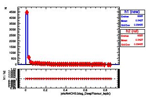jetsAk4CHS.btag_DeepFlavour_lepb()