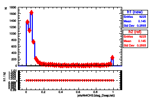 jetsAk4CHS.btag_DeepJet()