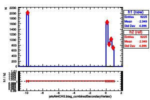 jetsAk4CHS.btag_combinedSecondaryVertex()