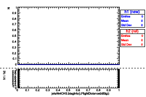 jetsAk4CHS.btaginfo().FlightDistance2dSig()