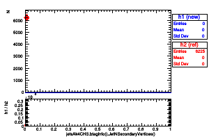 jetsAk4CHS.btaginfo().JetNSecondaryVertices()