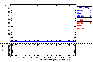 jetsAk4CHS.btaginfo().TrackPtRatio()