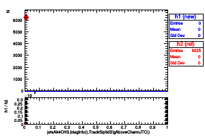 jetsAk4CHS.btaginfo().TrackSip3dSigAboveCharmJTC()