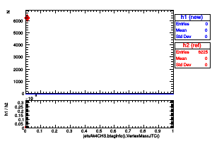 jetsAk4CHS.btaginfo().VertexMassJTC()
