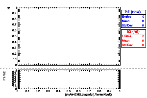jetsAk4CHS.btaginfo().VertexNdof()