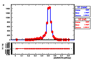 jetsAk4CHS.jetArea()