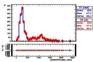 jetsAk4CHS.lepton_keys()