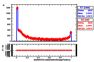 jetsAk4CHS.neutralHadronEnergyFraction()