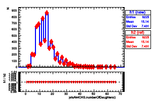 jetsAk4CHS.numberOfDaughters()