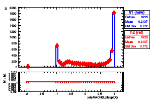 jetsAk4CHS.pileupID()