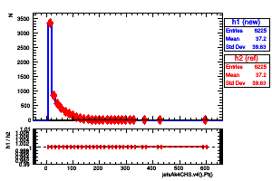 jetsAk4CHS.v4().Pt()