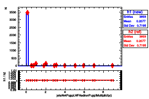 jetsAk4Puppi.HFHadronPuppiMultiplicity()