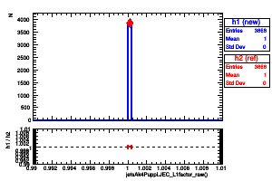 jetsAk4Puppi.JEC_L1factor_raw()