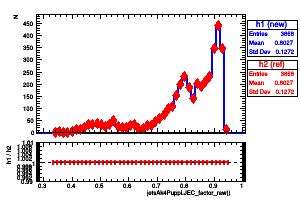 jetsAk4Puppi.JEC_factor_raw()