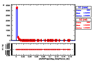 jetsAk4Puppi.btag_DeepFlavour_bb()