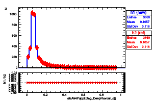 jetsAk4Puppi.btag_DeepFlavour_c()