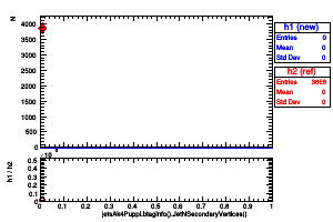 jetsAk4Puppi.btaginfo().JetNSecondaryVertices()