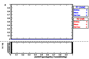 jetsAk4Puppi.btaginfo().TrackJetDistSig()