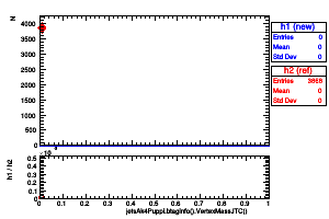 jetsAk4Puppi.btaginfo().VertexMassJTC()