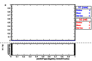 jetsAk4Puppi.btaginfo().VertexNTracks()