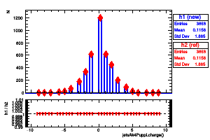 jetsAk4Puppi.charge()