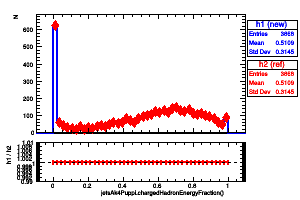 jetsAk4Puppi.chargedHadronEnergyFraction()