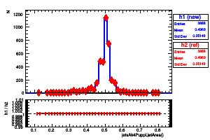jetsAk4Puppi.jetArea()