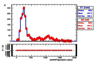 jetsAk4Puppi.lepton_keys()