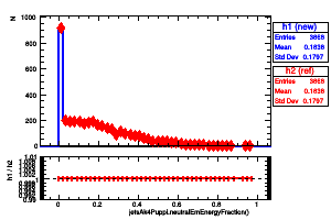 jetsAk4Puppi.neutralEmEnergyFraction()