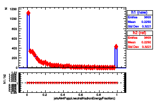 jetsAk4Puppi.neutralHadronEnergyFraction()