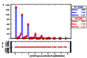 jetsAk4Puppi.neutralHadronPuppiMultiplicity()