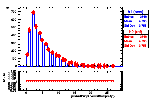 jetsAk4Puppi.neutralMultiplicity()
