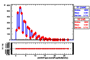 jetsAk4Puppi.neutralPuppiMultiplicity()