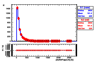 jetsAk4Puppi.v4().E()