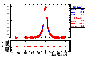 jetsAk4Puppi.v4().X()