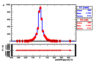 jetsAk4Puppi.v4().Y()