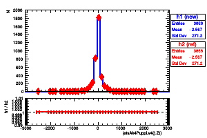 jetsAk4Puppi.v4().Z()