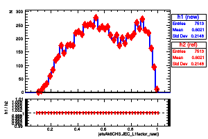 jetsAk8CHS.JEC_L1factor_raw()