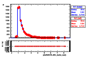 jetsAk8CHS.JEC_factor_raw()