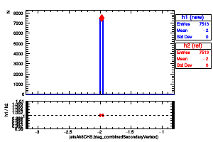 jetsAk8CHS.btag_combinedSecondaryVertex()
